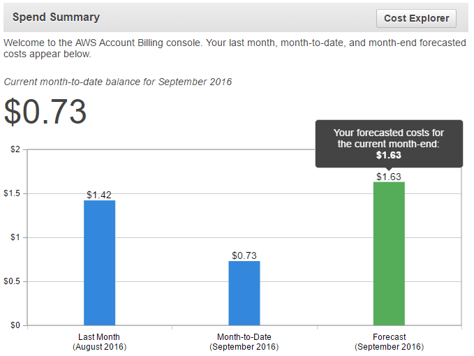 Amazon Web Services projected billing
