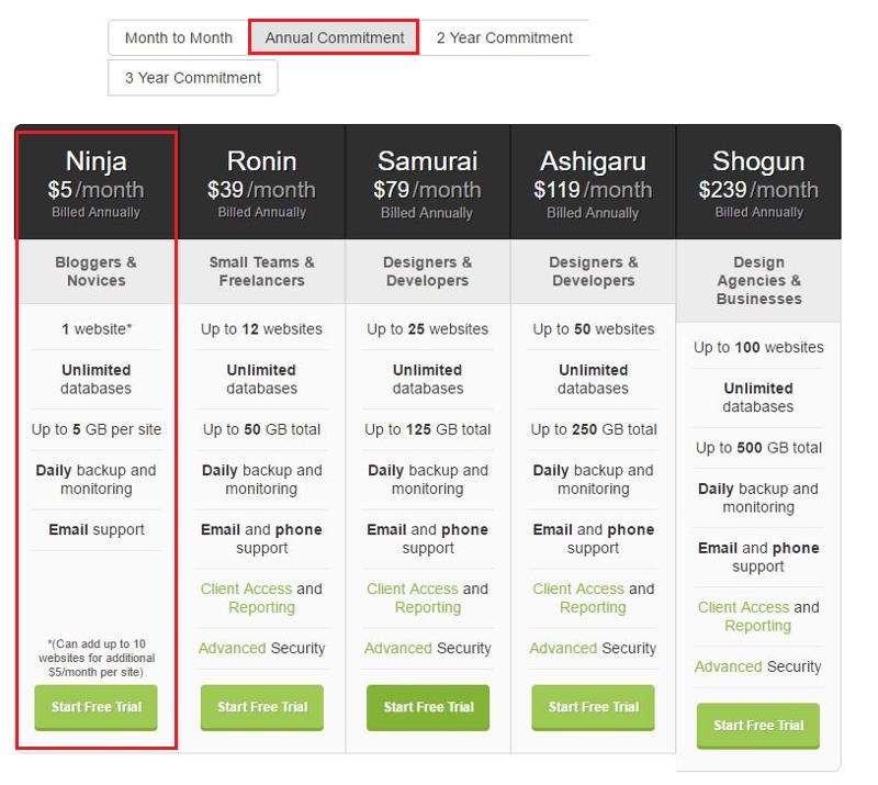 Highlighting the Ninja plan column